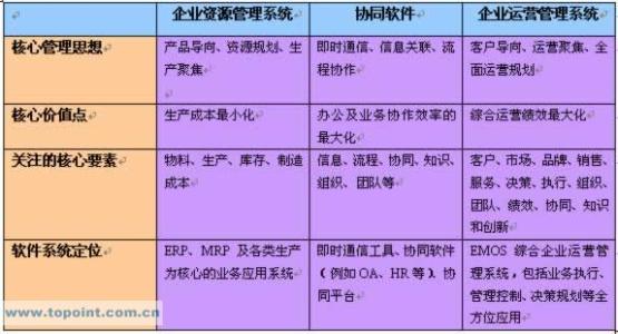 企业运营管理学习心得体会范文