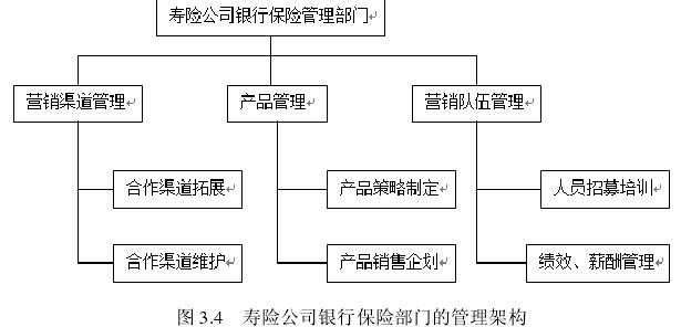 保险公司经营管理论文 保险经营与管理论文