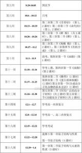 高二下学期化学学什么 高二化学下学期教学计划