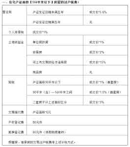 昆山二手房交易税费 昆山按揭房可以过户吗？过户要交多少税费