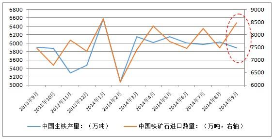 最新进口铁矿石价格 进口铁矿石最新价格如何，铁矿石有哪些类别？