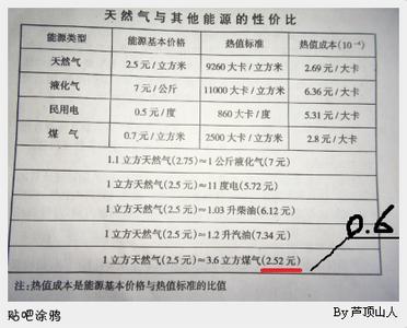 煤气罐是液化气吗 人工煤气和液化气的区别及煤气罐使用注意事项