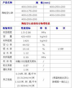 混凝土空心砌块规格 混凝土空心砌块的规格与优缺点