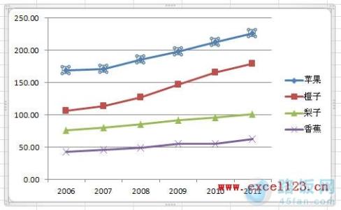 excel2010制作折线图 Excel2010中制作横向折线图的操作方法