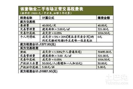 二手房交易地区指导价 二手房交易费用的价格是多少？地区差异各不同