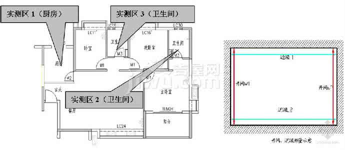 开间和进深是什么意思 住宅开间是什么意思？什么是住宅进深