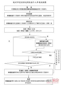 自住型商品房选房顺序 北海自住商品房选房流程是什么？是全款购买吗