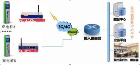 3194错误的解决方法 关于无线网络连接数据错误的解决方法