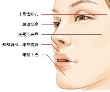 玻尿酸的危害 玻尿酸美容的危害