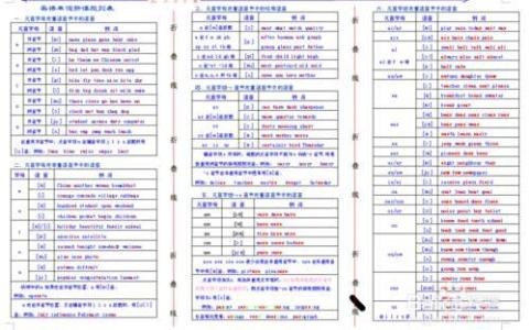 英语作文格式 英语议论文作文万能句子