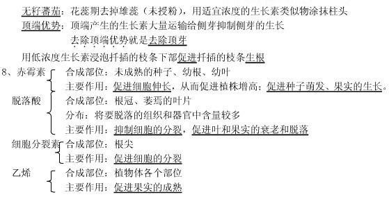 高三化学知识点2017 2017年高考生物动物激素分类知识点