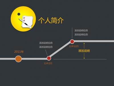 述职报告具有 等特点 什么是述职报告 述职报告的特点