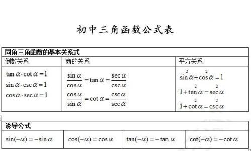 高中三角函数诱导公式 高中数学三角函数诱导公式知识点