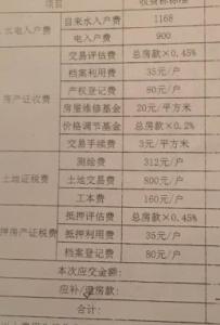 兑山安置房 在兑山买安置房要交多少税？维修基金缴纳标准是什么