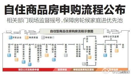 两限房转商品房 两限房转成商品房需交多少钱？流程是什么