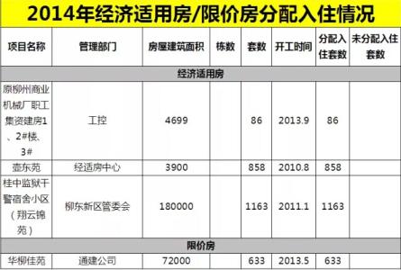 购买限价房的条件 什么叫限价房？买限价房需要什么条件