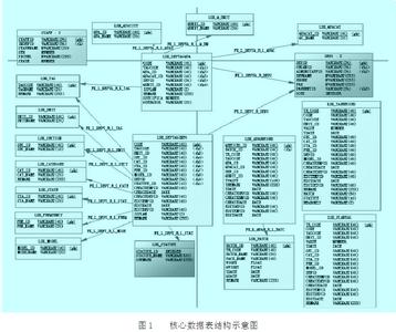 数据库中 not in的用法 数据库中in的用法