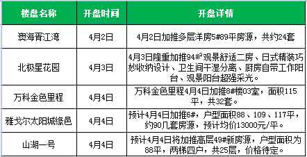 房地产策划方案范文 房地产清明节活动策划方案范文3篇