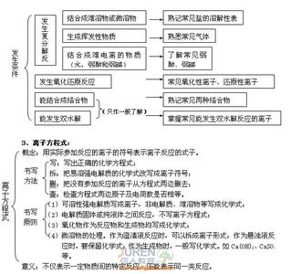 北师大高一化学第一章复习总结