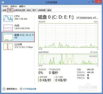 内存 磁盘 cpu 关系 Win8怎么查看CPU、内存、磁盘、网络