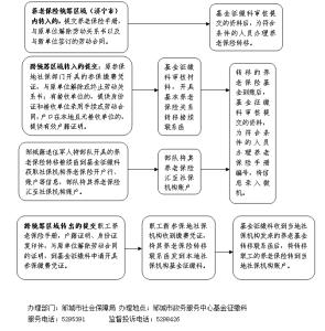 职工养老保险转移 职工养老保险关系怎么转移_职工养老保险如何转移