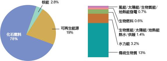 可再生资源 论文 不可再生资源科技论文