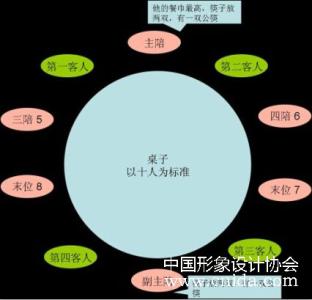 中餐座位礼仪 中餐礼仪座位安置