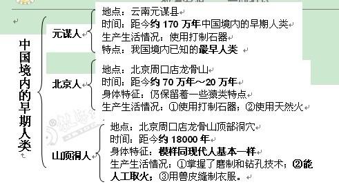 七年级历史知识框架图 七年级历史知识结构图