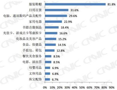 调研方案范文 关于网购调研方案范文3篇