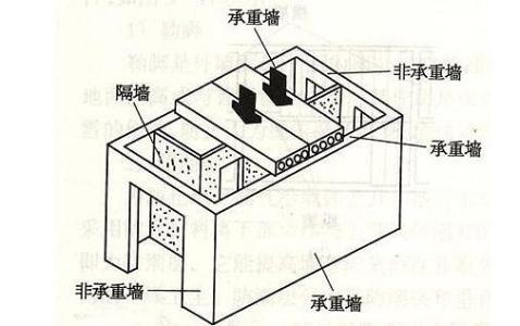 常见的晶体结构类型 常见的房屋建筑结构类型有哪几种？如何区分？