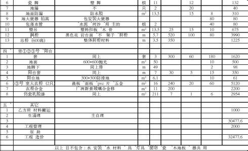 装修材料选购 装修材料价格清单大全 装修材料选购技巧