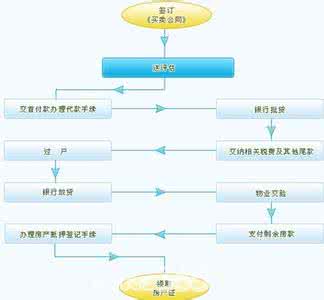 购买二手房详细流程 购买二手房过程中应注意哪些流程？超级详细的二手房买房流程