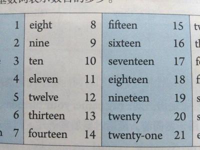 1到14英语怎么写 14的英语怎么写