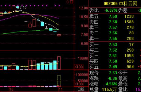 资产重组股票 今年资产重组的股票