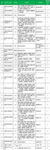 上海徐汇区：2017年小学招生划片对口范围