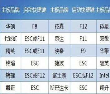 dell台式机 dell台式机快捷键大全