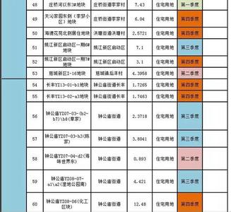 2017文明创建年度计划 社区文明建设2017年度工作计划