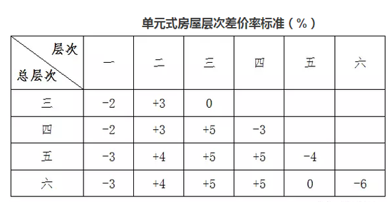 货币补偿和产权调换 拆迁中除房屋产权调换外其他补偿形式和标准