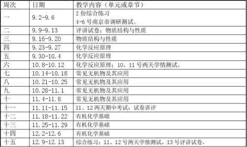 高二物理教学工作计划 高二物理个人工作计划