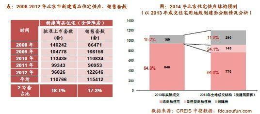 北京市自住型商品房 北京市自住型商品房地块怎样查询? 图文详解教你轻松攻略