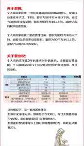 第三套房契税新政策 第三套房契税怎么缴纳？契税新政对第三套房的规定