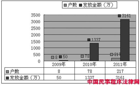 绍兴汽车抵押贷款 绍兴哪里可以办个人无抵押贷款？如何审核