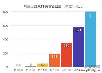 销售过程经历几个阶段 达成交易要经历哪些销售阶段