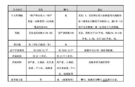 首套房办理房产证流程 抚顺首套房办理房产证流程是什么？在哪里办理