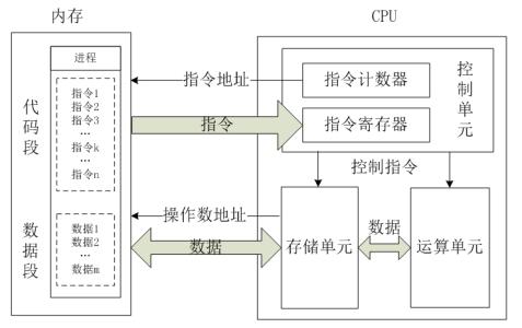 cpu工作原理 CPU工作原理是怎么样的