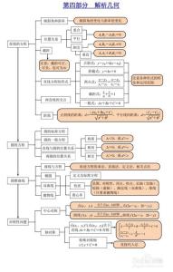 高中数学的高效学习方法以及策略