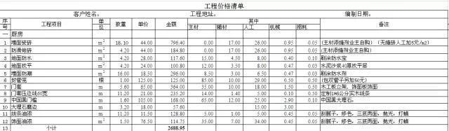 120平装修预算清单 120平装修预算清单是什么?120平装修注意什么?