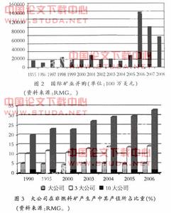 资本市场论文 关于资本市场的2000字论文