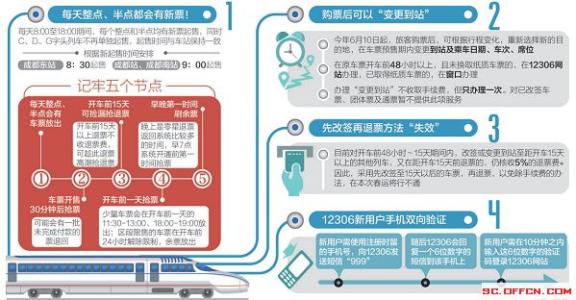 春运火车票抢票攻略 2016年春运火车票抢票攻略