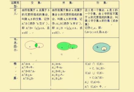 高中数学学习方法以及记忆法